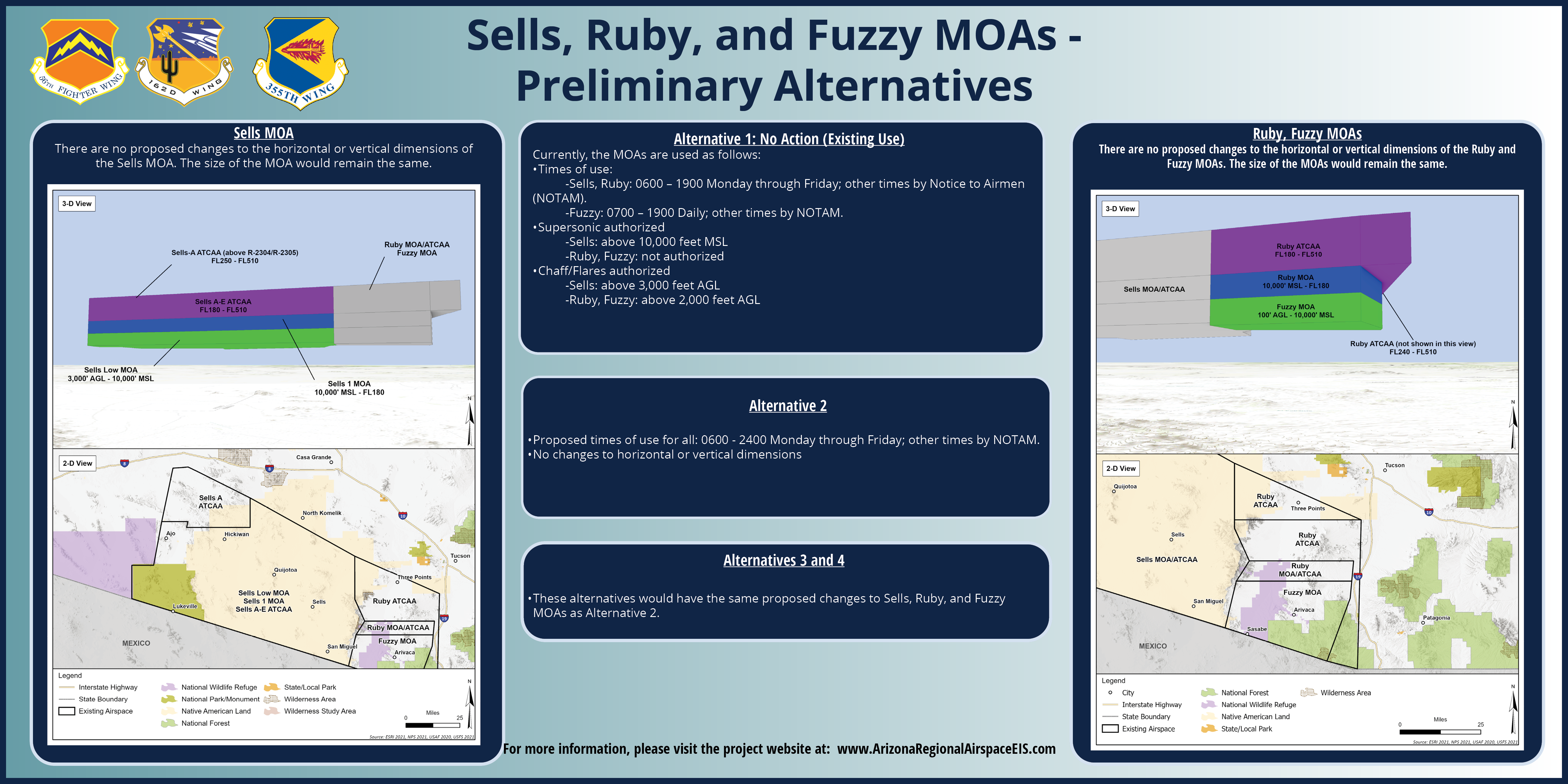 Sells, Ruby, and Fuzzy MOAs - Preliminary Alternatives