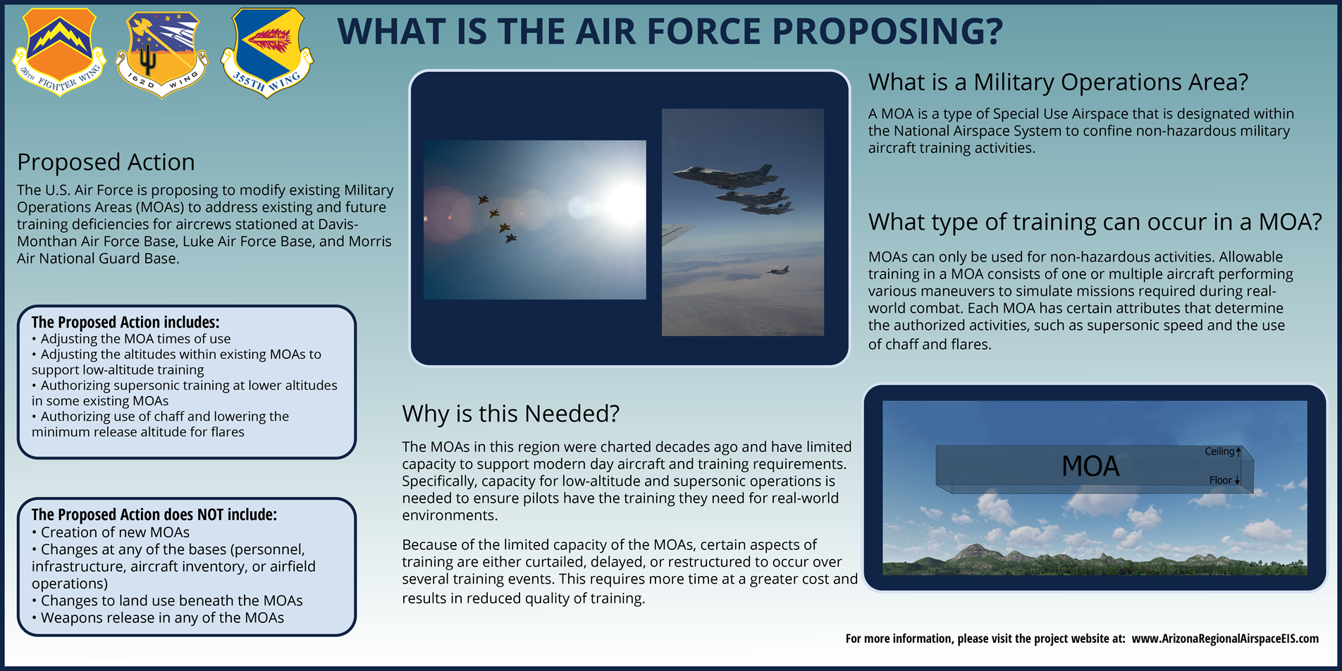 What Is The Air Force Proposing?